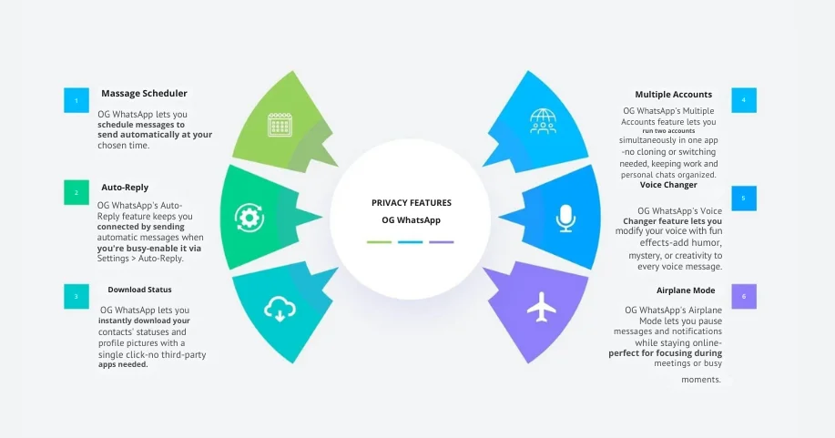 OG WhatsApp Features
